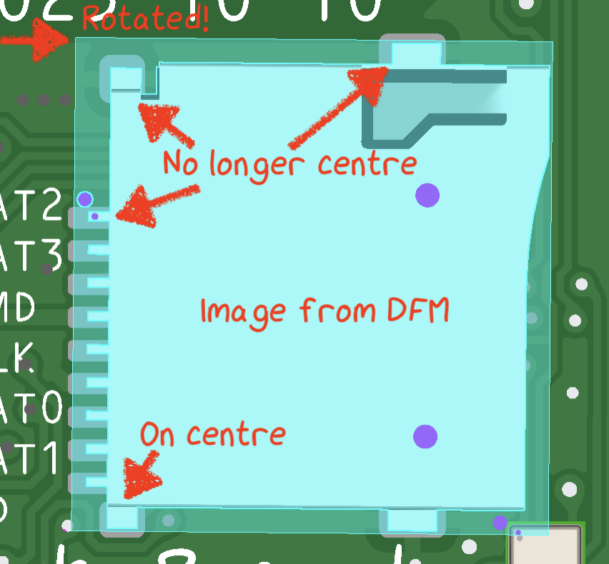 An image of a printed circuit board (PCB) featuring a microcontroller. Annotations highlight that the component is rotated, no longer centered, and indicate reference points labeled as "on centre" and "image from DFM".